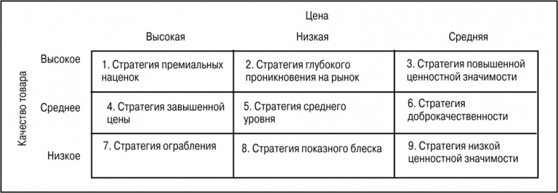 Основы маркетинга