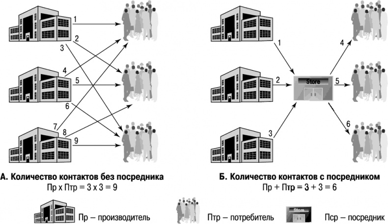 Основы маркетинга