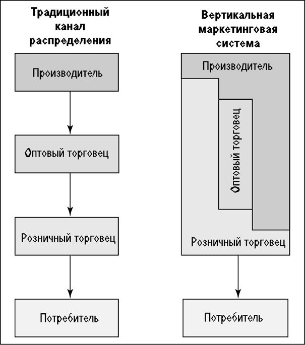 Основы маркетинга