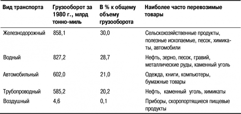 Основы маркетинга