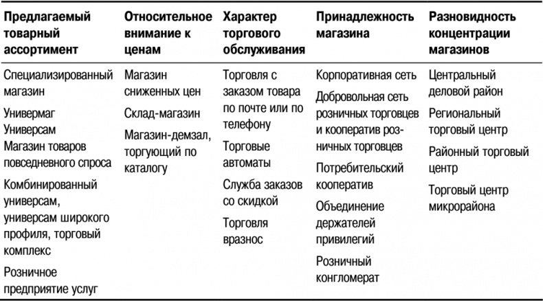 Основы маркетинга