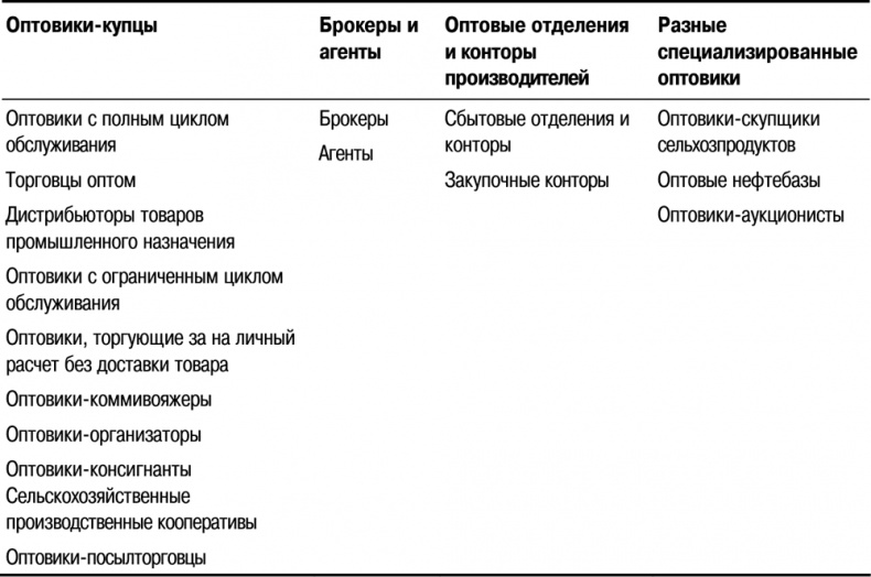 Основы маркетинга