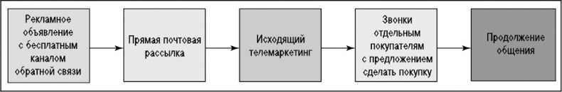 Основы маркетинга Основы маркетинга