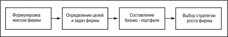 Основы маркетинга