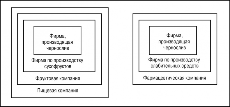 Основы маркетинга Основы маркетинга