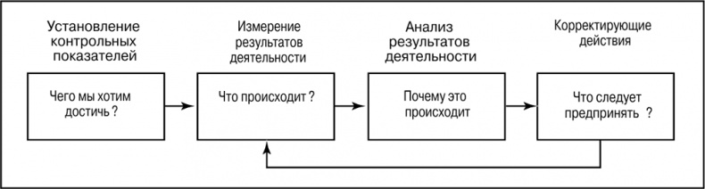 Основы маркетинга
