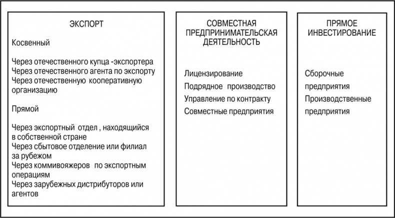 Основы маркетинга