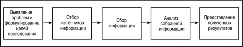 Основы маркетинга Основы маркетинга