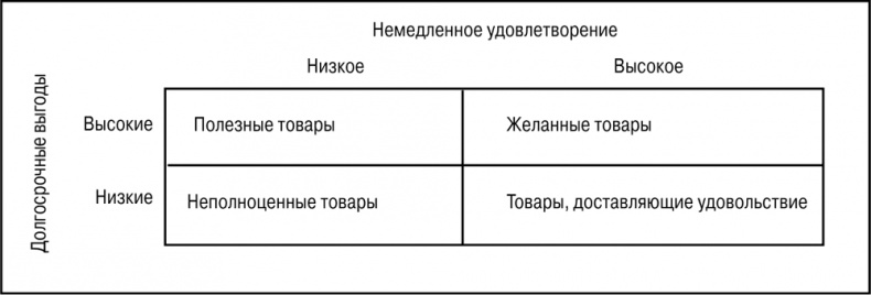 Основы маркетинга