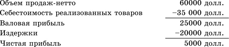 Основы маркетинга