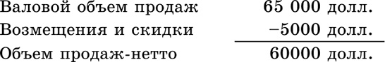 Основы маркетинга Основы маркетинга