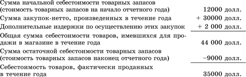 Основы маркетинга Основы маркетинга