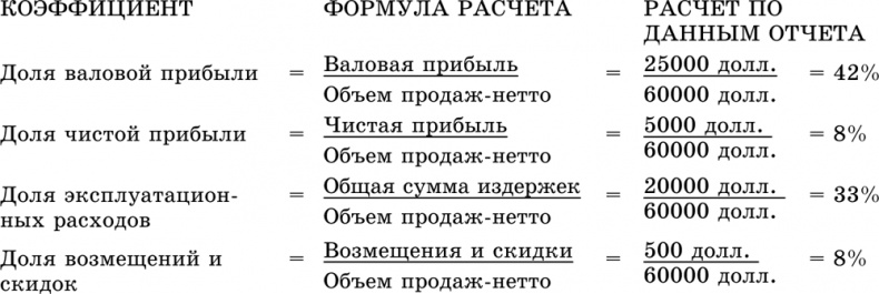 Основы маркетинга Основы маркетинга