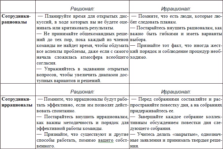 Типы людей и бизнес