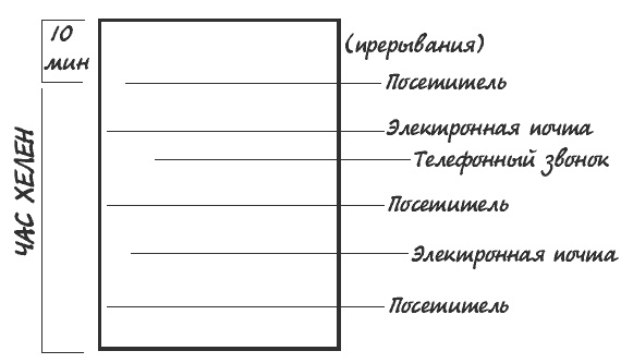 Иллюстрация к книге — Миф о многозадачности. К чему приводит стремление успеть все [i_001.jpg]