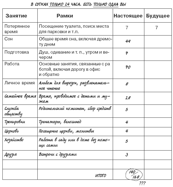 Иллюстрация к книге — Миф о многозадачности. К чему приводит стремление успеть все [i_011.jpg]