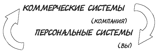 Иллюстрация к книге — Миф о многозадачности. К чему приводит стремление успеть все [i_014.jpg]