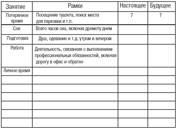 Иллюстрация к книге — Миф о многозадачности. К чему приводит стремление успеть все [i_018.jpg]