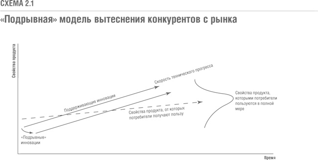 Иллюстрация к книге — Решение проблемы инноваций в бизнесе. Как создать растущий бизнес и успешно поддерживать его рост [i_003.jpg]