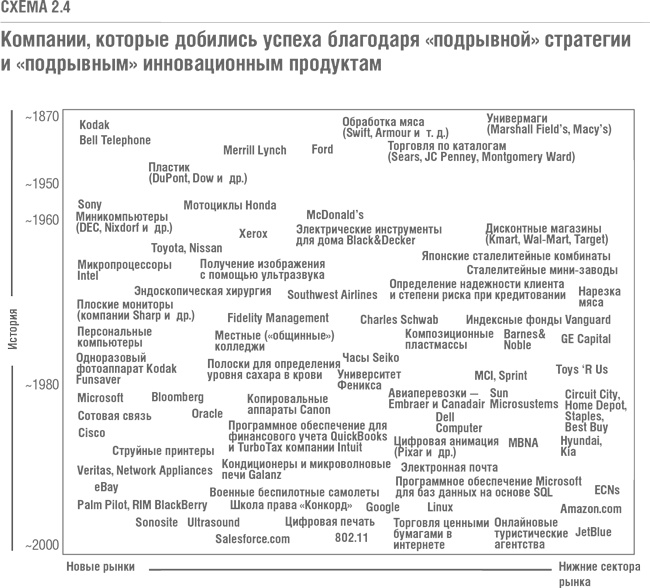 Иллюстрация к книге — Решение проблемы инноваций в бизнесе. Как создать растущий бизнес и успешно поддерживать его рост [i_006.jpg]