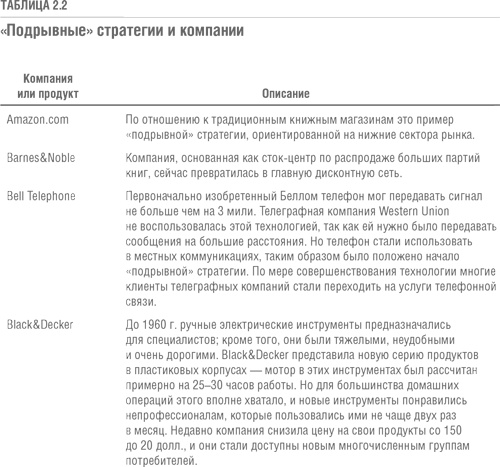 Иллюстрация к книге — Решение проблемы инноваций в бизнесе. Как создать растущий бизнес и успешно поддерживать его рост [i_008.jpg]