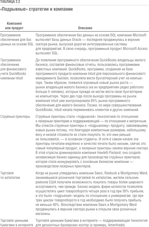 Иллюстрация к книге — Решение проблемы инноваций в бизнесе. Как создать растущий бизнес и успешно поддерживать его рост [i_018.jpg]