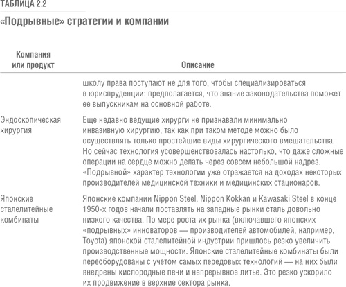 Иллюстрация к книге — Решение проблемы инноваций в бизнесе. Как создать растущий бизнес и успешно поддерживать его рост [i_020.jpg]