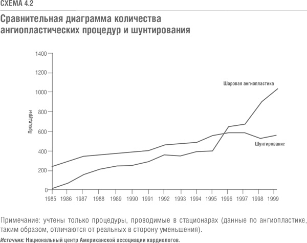 Решение проблемы инноваций в бизнесе. Как создать растущий бизнес и успешно поддерживать его рост