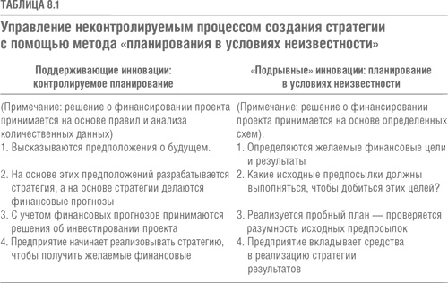 Иллюстрация к книге — Решение проблемы инноваций в бизнесе. Как создать растущий бизнес и успешно поддерживать его рост [i_031.jpg]