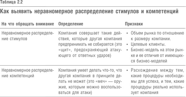 Иллюстрация к книге — Что дальше? Теория инноваций как инструмент предсказания отраслевых изменений [i_010.jpg]
