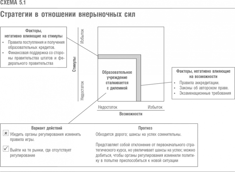 Иллюстрация к книге — Что дальше? Теория инноваций как инструмент предсказания отраслевых изменений [i_021.jpg]