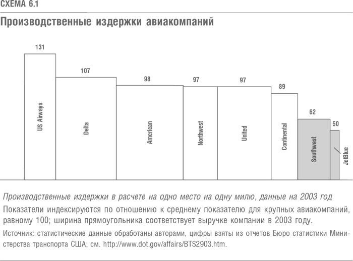 Иллюстрация к книге — Что дальше? Теория инноваций как инструмент предсказания отраслевых изменений [i_022.jpg]