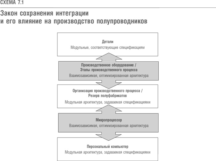 Иллюстрация к книге — Что дальше? Теория инноваций как инструмент предсказания отраслевых изменений [i_023.jpg]