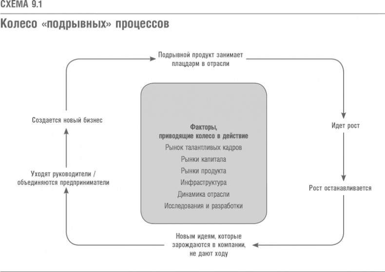 Иллюстрация к книге — Что дальше? Теория инноваций как инструмент предсказания отраслевых изменений [i_028.jpg]