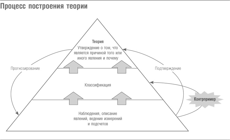 Иллюстрация к книге — Что дальше? Теория инноваций как инструмент предсказания отраслевых изменений [i_034.jpg]