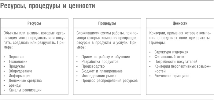 Иллюстрация к книге — Что дальше? Теория инноваций как инструмент предсказания отраслевых изменений [i_036.jpg]