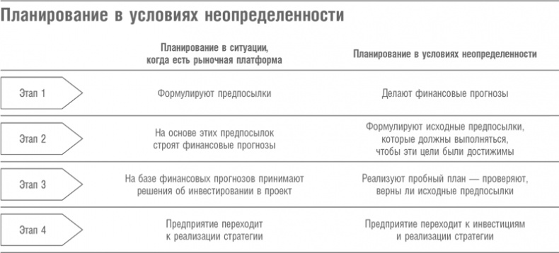 Иллюстрация к книге — Что дальше? Теория инноваций как инструмент предсказания отраслевых изменений [i_039.jpg]