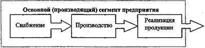 Иллюстрация к книге — Вы - управляющий персоналом [fig1.jpg]