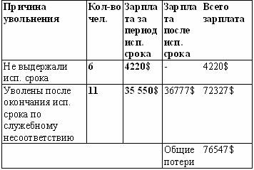 Иллюстрация к книге — Вы - управляющий персоналом [fig11.jpg]