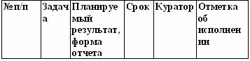 Иллюстрация к книге — Вы - управляющий персоналом [fig12.jpg]