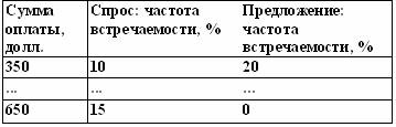 Иллюстрация к книге — Вы - управляющий персоналом [fig14.jpg]