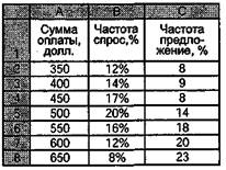 Иллюстрация к книге — Вы - управляющий персоналом [fig17.jpg]