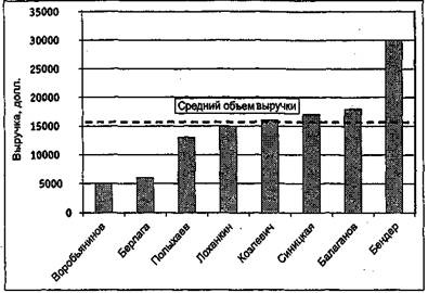 Иллюстрация к книге — Вы - управляющий персоналом [fig3.jpg]