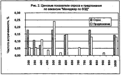 Иллюстрация к книге — Вы - управляющий персоналом [fig8.jpg]
