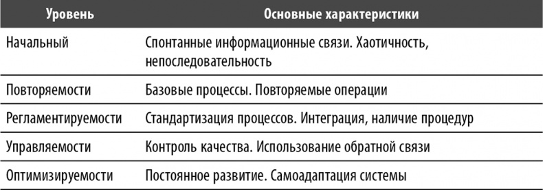 Иллюстрация к книге — Настольная книга по внутреннему аудиту. Риски и бизнес-процессы [i_002.jpg]