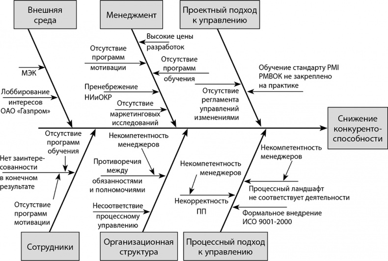 Иллюстрация к книге — Настольная книга по внутреннему аудиту. Риски и бизнес-процессы [i_010.jpg]