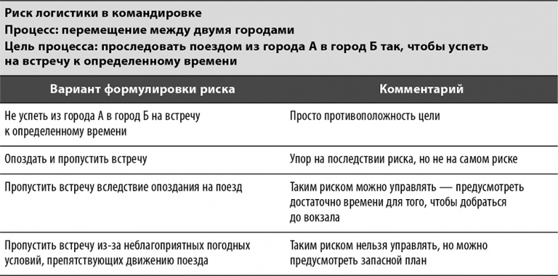 Иллюстрация к книге — Настольная книга по внутреннему аудиту. Риски и бизнес-процессы [i_011.jpg]