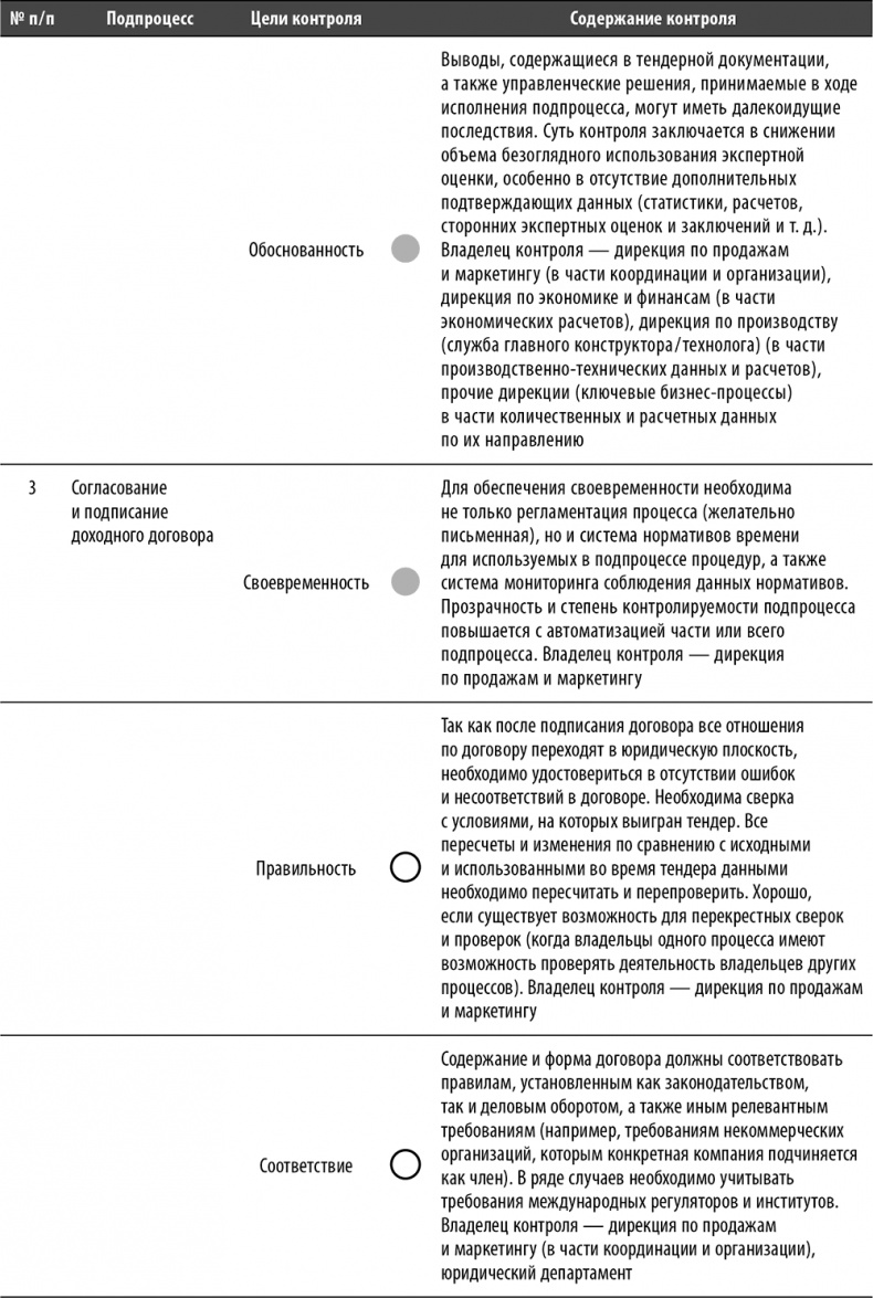 Иллюстрация к книге — Настольная книга по внутреннему аудиту. Риски и бизнес-процессы [i_046.jpg]