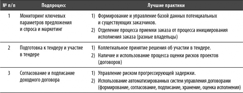 Иллюстрация к книге — Настольная книга по внутреннему аудиту. Риски и бизнес-процессы [i_055.jpg]