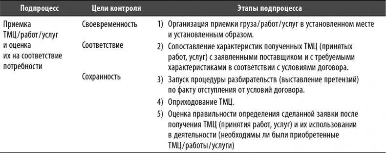 Иллюстрация к книге — Настольная книга по внутреннему аудиту. Риски и бизнес-процессы [i_058.jpg]